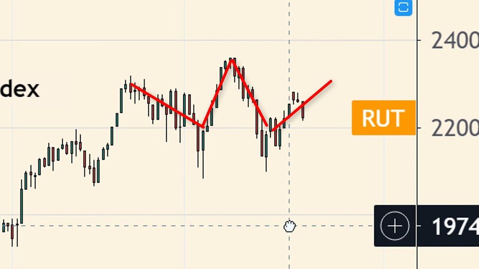 Video: Is This Chart Warning About Market Correction Ahead?
